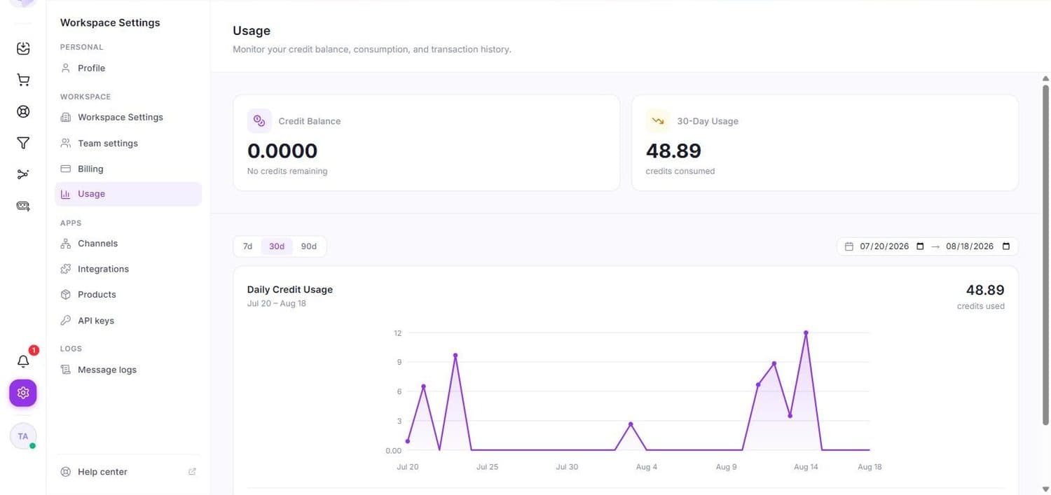 La page Usage : solde, consommation sur 7, 30 ou 90 jours, et coût moyen par conversation et par commande.